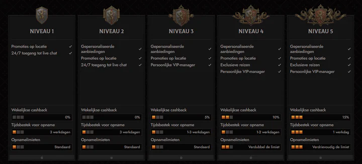 VIP-programma bij Crusado